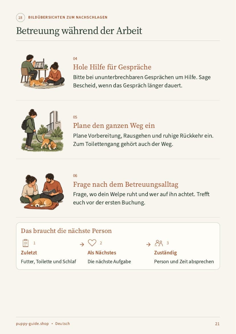 Betreuung während der Arbeit · Seite 21