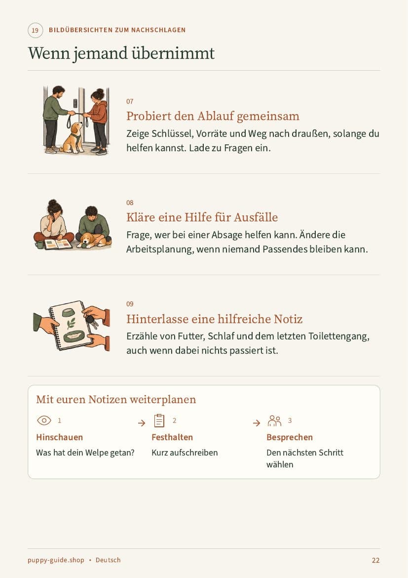 Wenn jemand übernimmt · Seite 22